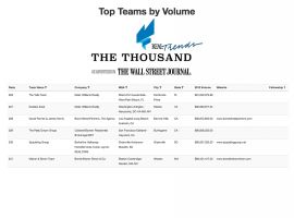 2014 Real Trends Top Sales Professionals
